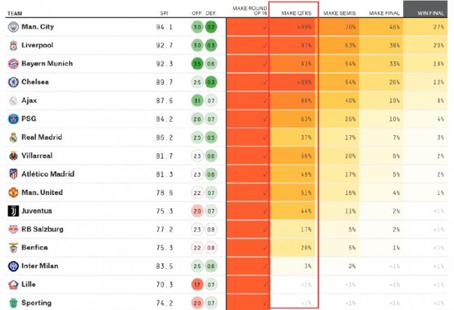 欧盟法院就欧超联赛做出裁决，裁定欧足联与FIFA违反欧盟法律，欧超无需他们批准。